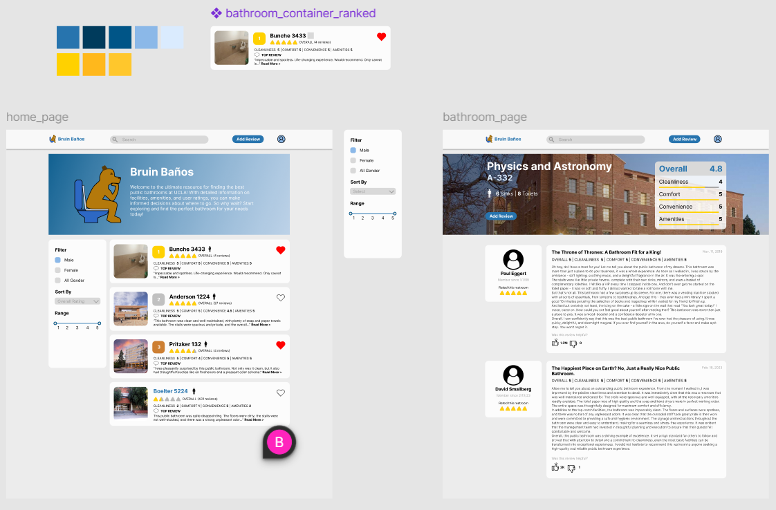 Bruin Baños Preview